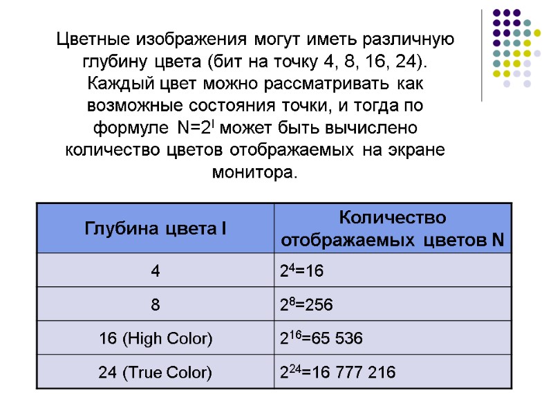 Цветные изображения могут иметь различную глубину цвета (бит на точку 4, 8, 16, 24).